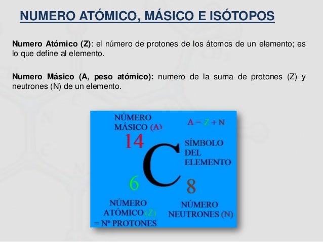 Qmc org estructura atómica