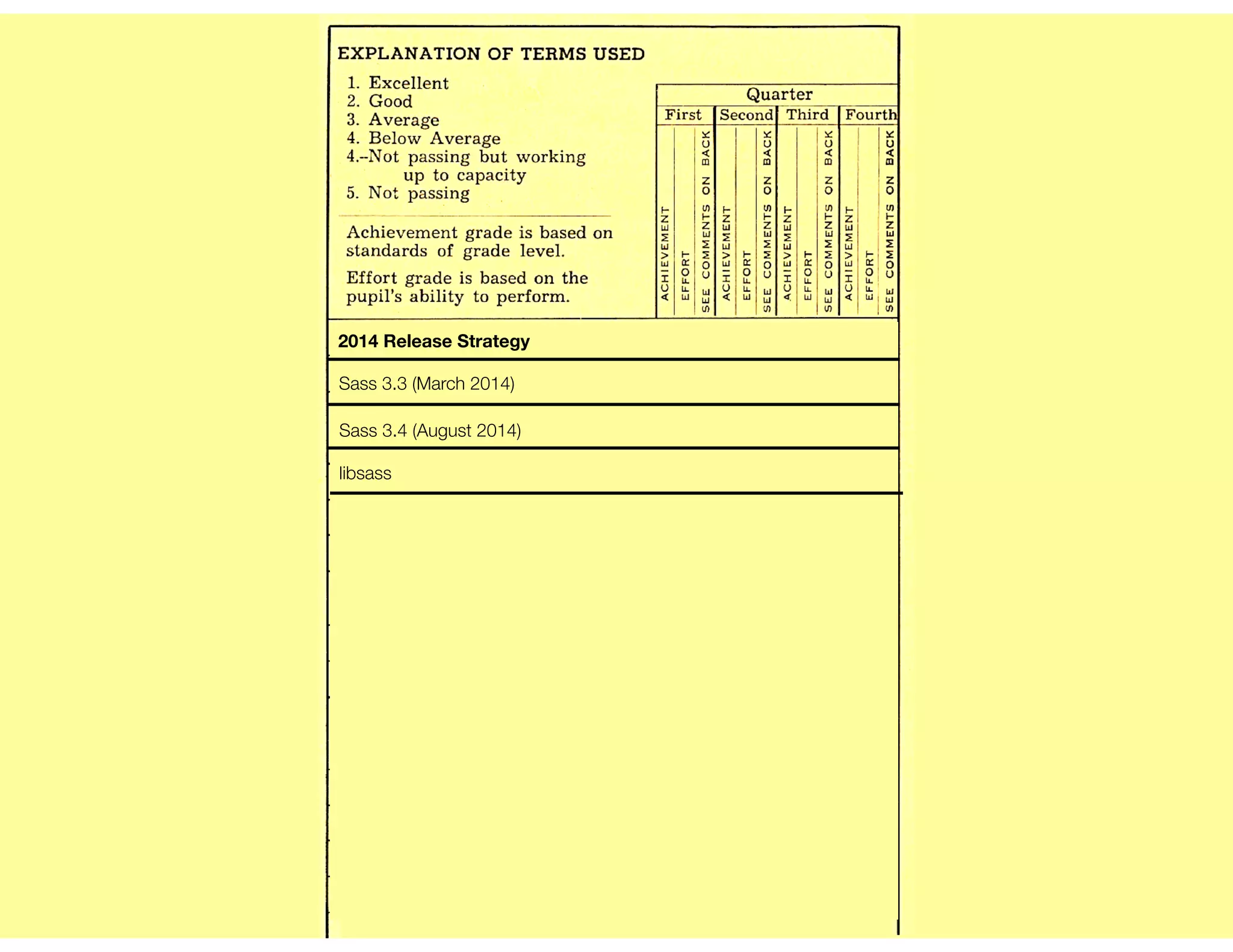2014 Release Strategy
Sass 3.3 (March 2014)
Sass 3.4 (August 2014)
libsass
 