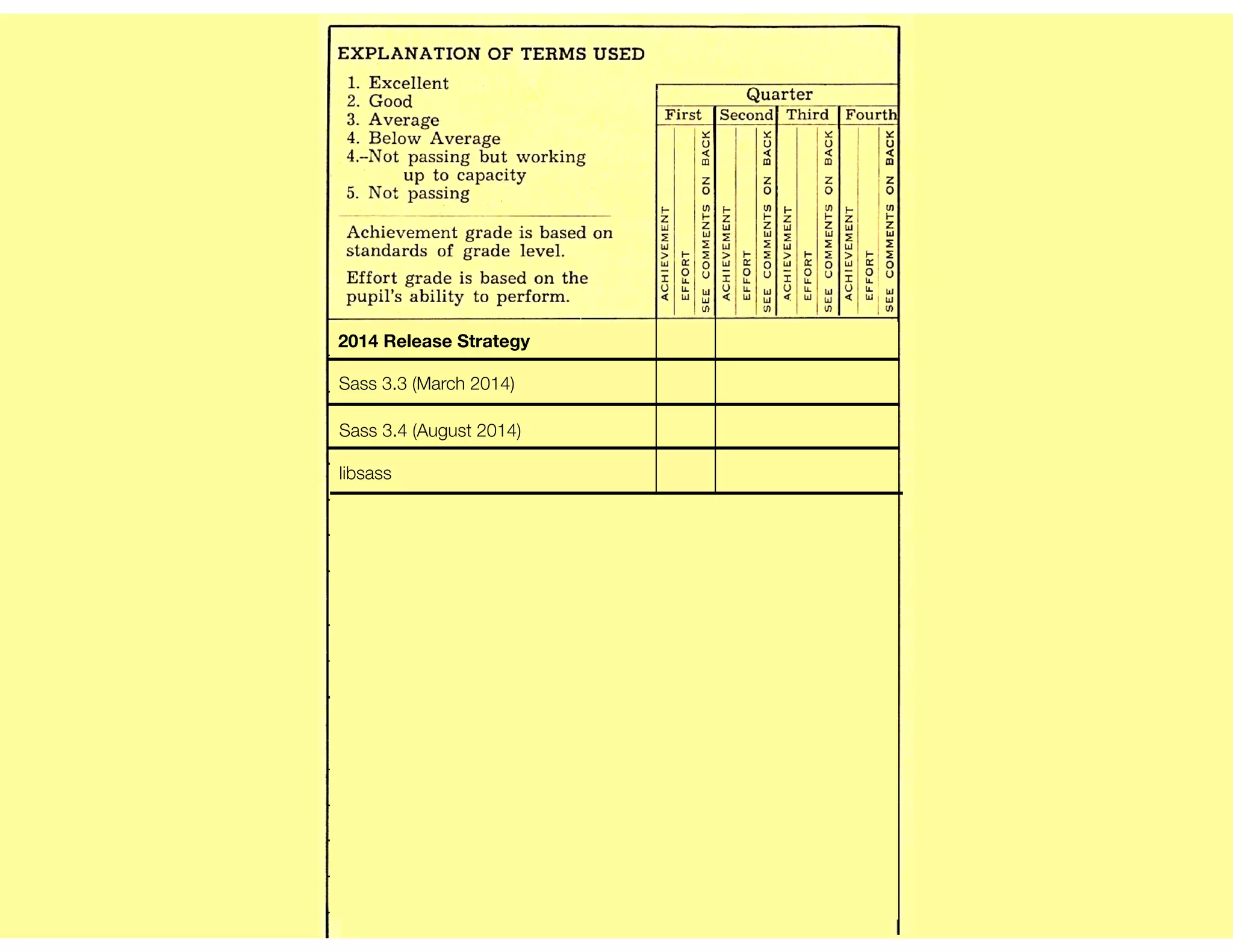 2014 Release Strategy
Sass 3.3 (March 2014)
Sass 3.4 (August 2014)
libsass
 