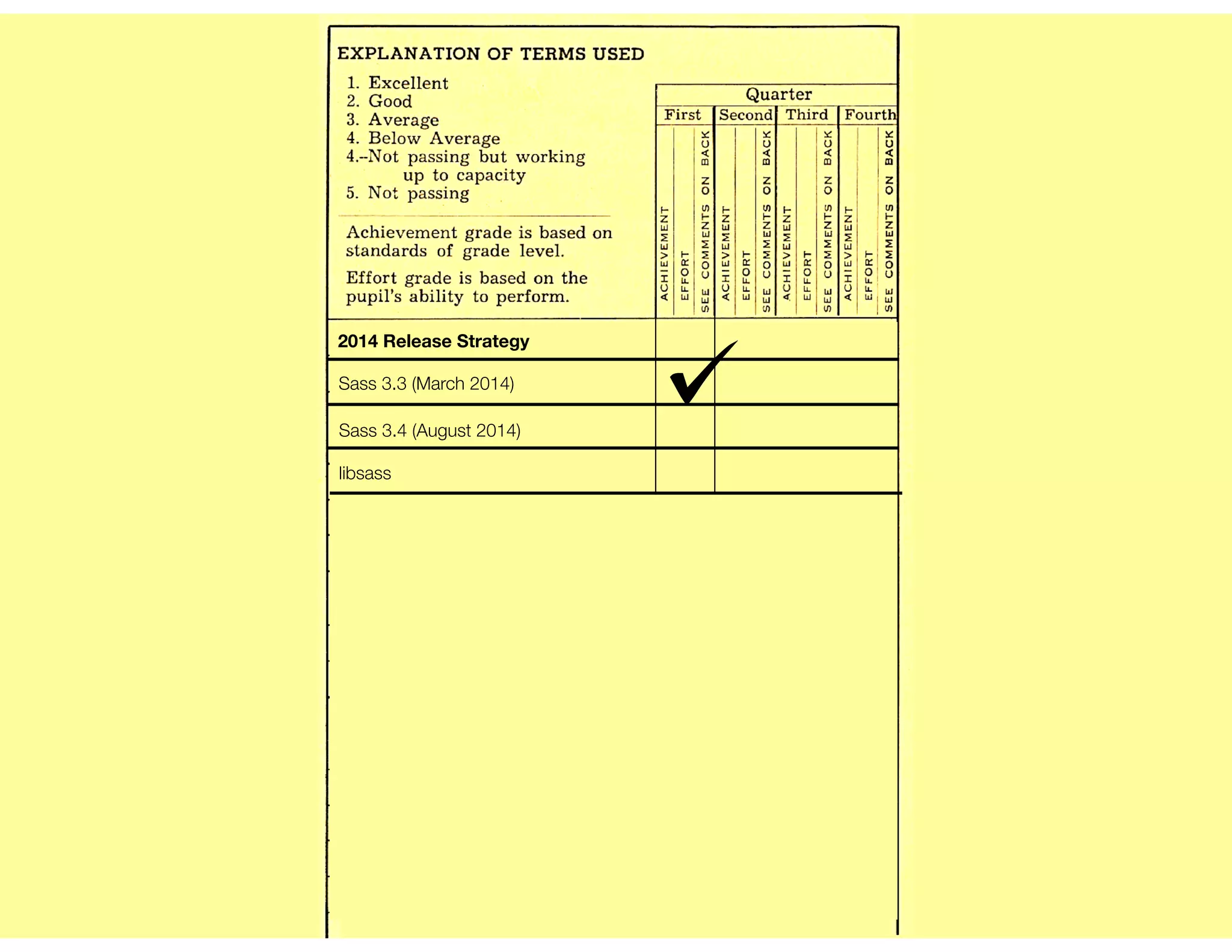 2014 Release Strategy
Sass 3.3 (March 2014)
Sass 3.4 (August 2014)
libsass
 