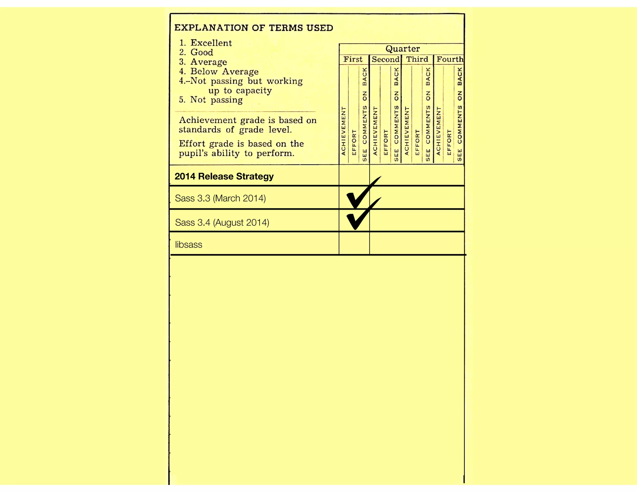 2014 Release Strategy
Sass 3.3 (March 2014)
Sass 3.4 (August 2014)
libsass
 