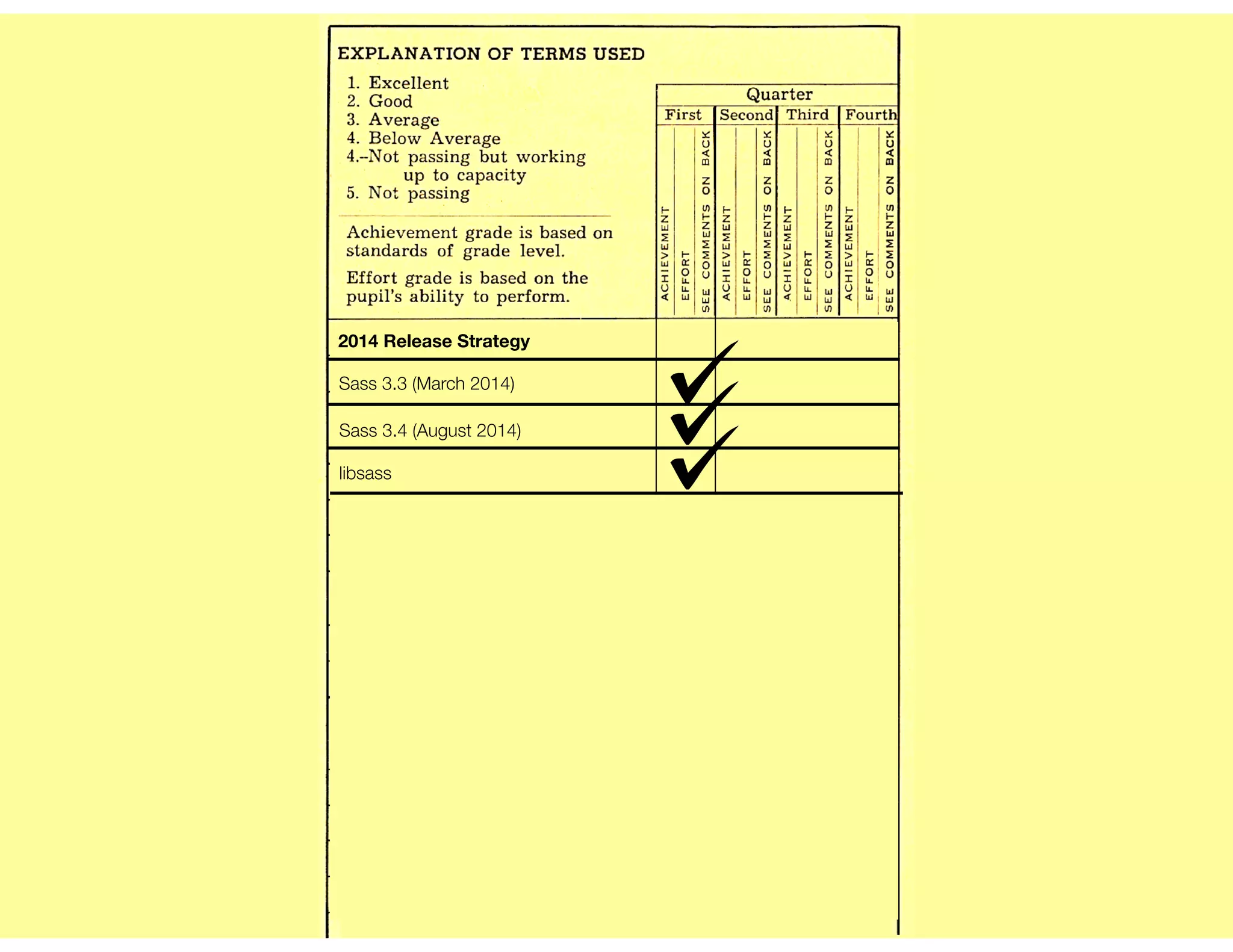 2014 Release Strategy
Sass 3.3 (March 2014)
Sass 3.4 (August 2014)
libsass
 