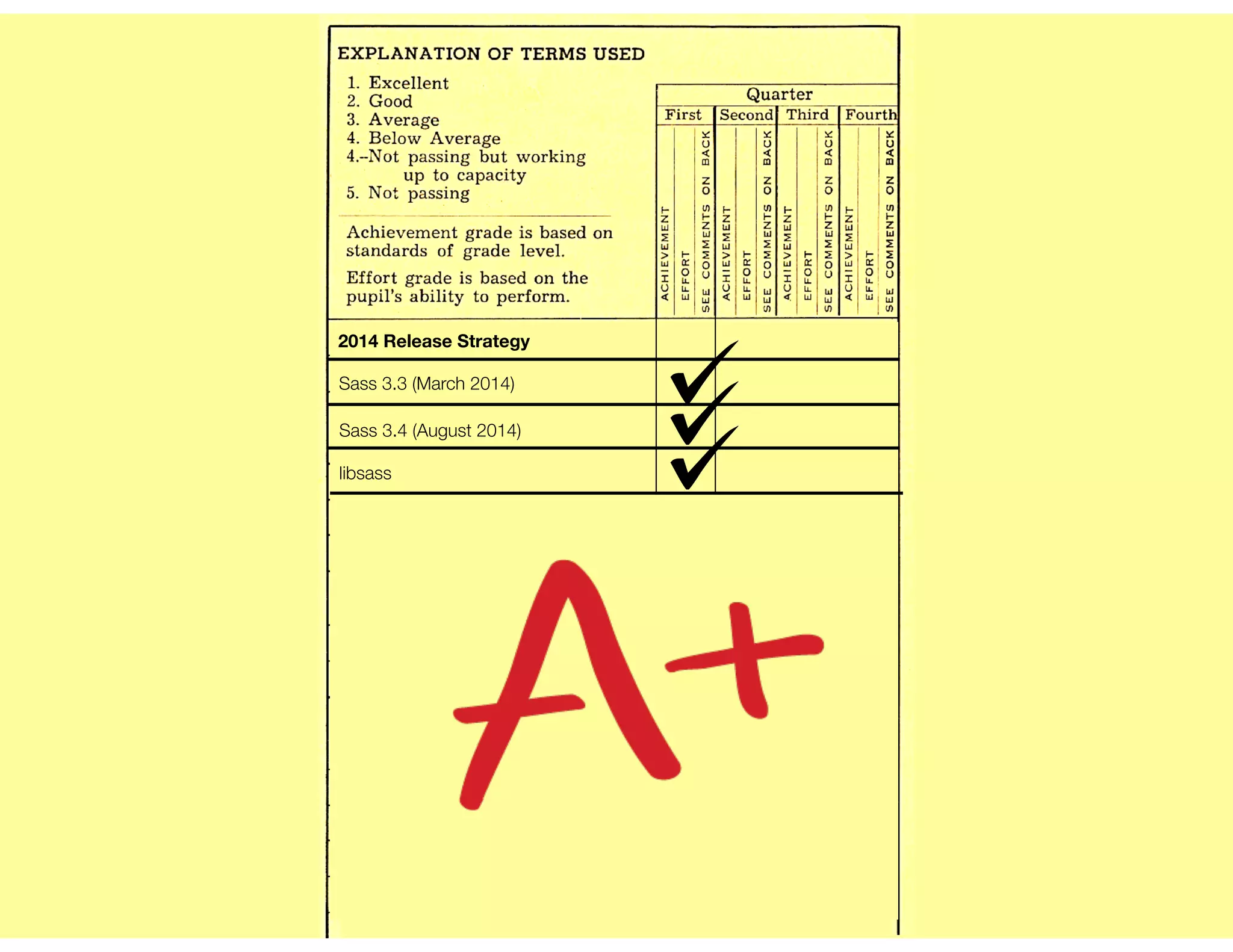 2014 Release Strategy
Sass 3.3 (March 2014)
Sass 3.4 (August 2014)
libsass
 
