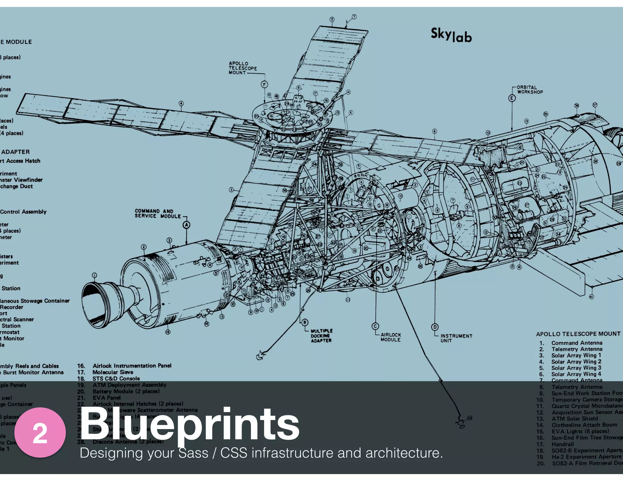 Blueprints2
Designing your Sass / CSS infrastructure and architecture.
 