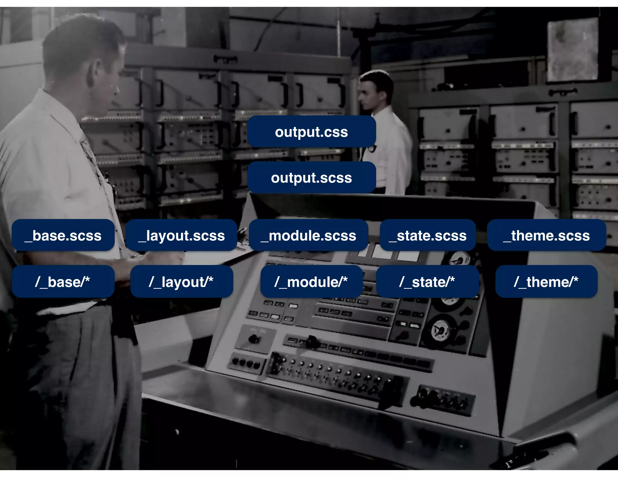 output.css
output.scss
_base.scss _layout.scss _module.scss _state.scss _theme.scss
/_base/* /_layout/* /_module/* /_state/* /_theme/*
 