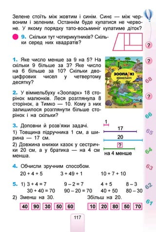 Зелене стоїть між жовтим і синім. Сине — між чер­
воним і зеленим. Останнім буде купатися не черво­
не. У якому порядку тато-восьминіг купатиме діток?
ф 9. Скільки тут чотирикутників? Скіль­
ки серед них квадратів?
1. Яке число менше за 9 на 5? На
скільки 9 більше за 3? Яке число
на 6 більше за 10? Скільки дво­
цифрових чисел у четвертому
десятку?
2. У віммельбуху «Зоопарк» 18 сто­
рінок малюнків. Леся розглянула 8
сторінок, а Тимко — 10. Кому з них
залишилося розглянути більше сто­
рінок і на скільки?
3. Доповни й розв’яжи задачі.
1) Товщина підручника 1 см, а ши­
рина — 17 см.
2) Довжина книжки казок у сестрич­
ки 20 см, а у братика — на 4 см
менша.
4. Обчисли зручним способом.
20 + 4 + 5 3 + 49+ 1 10 + 7 + 10
5. 1) 3 + 4 = 7 9 - 2 = 7 4 + 5 8 - 3
30 + 40 = 70 9 0 - 2 0 = 70 40 + 50 8 0 - 3 0
2) Зменш на ЗО. Збільш на 20.
40 90 ЗО 50 60 10 20 80 50 70
117
 