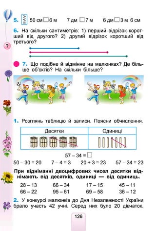 5.
>
< 50 см □ 6 м 7дм П 7 м 6 дм □ 3 м 6 см
6. На скільки сантиметрів: 1) перший відрізок корот­
ший від другого? 2) другий відрізок коротший від
третього?
ф 7. Що подібне й відмінне на малюнках? Де біль-
1. Розглянь таблицю й записи. Поясни обчислення.
Десятки Одиниці
91ВІШ І1 ж
5 0 - 3 0 = 20
57 - 34 = □
7 - 4 = 3 20 + 3 = 23 5 7 - 3 4 = 23
* №
*
При відніманні двоцифрових чисел десятки від­
німають від десятків, одиниці — від одиниць.
2 8 - 1 3 6 6 - 3 4 1 7 - 1 5 45-11
6 6 - 2 2 95-61 6 9 - 5 8 3 6 - 1 2
2. У конкурсі малюнків до Дня Незалежності України
брало участь 42 учні. Серед них було 20 дівчаток.
126
 