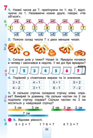 ЫАч®
1. Назви числа до 7, прилічуючи по 1; від 7, відлі­
чуючи по 1. Називаючи кожне друге, говори: «Не
зіб’юся!».
2. Поясни склад числа 7 з двох менших чисел.
3. Скільки днів у тижні? Назви їх. Ярмарок почався
в четвер і закінчився в неділю. У які дні був ярмарок?
4. Порівняй у стовпчиках вирази та їх значення.
2 + 2 4 __ 1
4 — 2 3 + 1
5 + 1 5 + 2
6 — 1 7 — 2
5. Зі скількох стрічок складено стрічку зліва, спра­
ва? Виміряй їх довжину. На скільки частин по 2 см
поділили стрічку справа? Скільки частин по 3 см
міститься у найдовшій стрічці?
З см 2 см 2 см 2 см
^ ^ ^ ^ 7 см
 ф 6. Віднови рівності,
в 5 + 2 = ? 1 ? 6 = 7
ЗО
4 ? З = 7
 
