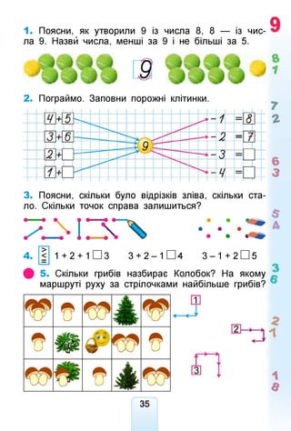 1. Поясни, як утворили 9 із числа 8, 8 — із чис­
ла 9. Назви числа, менші за 9 і не більші за 5.
2. Пограймо. Заповни порожні клітинки.
3. Поясни, скільки було відрізків зліва, скільки ста­
ло. Скільки точок справа залишиться?
4.
ф 5. Скільки грибів назбирає Колобок? На якому
маршруті руху за стрілочками найбільше грибів?
>
< 1 + 2 + 1 □ З 3 + 2 - 1 П 4 3 - 1 + 2 □ 5
©
•
© ф
/• >
©
щ Г п
©
35
1
$
>ОіСофюN
 
