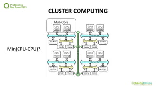CLUSTER COMPUTING
Min(CPU-CPU)?
Multi-Core
 