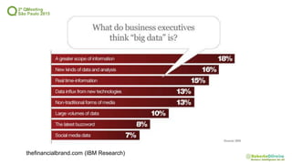 WHAT IS BIG DATA?
thefinancialbrand.com (IBM Research)
 