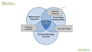 Pesquisa
Científica Zona de Perigo
 