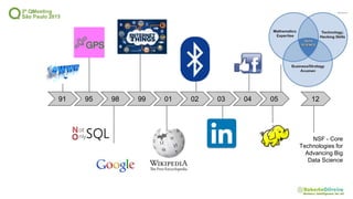 91 95 98 99 01 02 03 04 05 12
NSF - Core
Technologies for
Advancing Big
Data Science
 