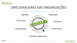 Visibilidade
Self Service
Agilidade
Governança
Decisões Colaborativas
Produtividade
Confiança
DIRECIONADORES NAS ORGANIZAÇÕES
 