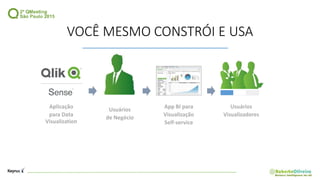 Aplicação
para Data
App BI para
Visualização
Self-service
Usuários
Visualizadores
Visualization
Usuários
de Negócio
VOCÊ MESMO CONSTRÓI E USA
 