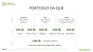 Associative Engine Technology, API’s, Toolkit…
Analytics
Guiado, embutido,
self-service,
colaborativo
Data
Access, smart load,
governed data,
big data
Cloud
Criar & compartilhar, cloud
gerenciada, serviços de valor
agregado, ecosistema
CapacidadesProdutosPlataforma
PORTFOLIO DA QLIK
 
