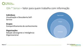 Qlik ® Sense – Valor para quem trabalha com informação
Indivíduos
Visualização e Descoberta Self-
Service
Grupos
Compartilhamento do conhecimento
Organizações
Adoção abrangente e Inteligência
Organizacional
Organizações
Grupos
Indivíduos
Qlik Confidential
 