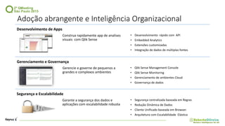Adoção abrangente e Inteligência Organizacional
• Desenvolvimento rápido com API
• Embedded Analytics
• Extensões customizadas
• Integração de dados de múltiplas fontes
Desenvolvimento de Apps
Gerenciamento e Governança
Segurança e Escalabilidade
Construa rapidamente app de analises
visuais com Qlik Sense
Gerencie e governe de pequenos a
grandes e complexos ambientes
Garante a segurança dos dados e
aplicações com escalabilidade robusta
• Qlik Sense Management Console
• Qlik Sense Monitoring
• Gerenciamento de ambientes Cloud
• Governança de dados
• Segurança centralizada baseada em Regras
• Redução Dinâmica de Dados
• Cliente Unificado baseada em Browser.
• Arquitetura com Escalabilidade Elástica
 