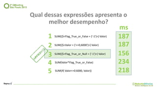 Qual dessas expressões apresenta o
melhor desempenho?
SUM({$<Flag_True_or_False = {'-1'}>} Valor)
SUM({$<Flag_True_or_Null = {'-1'}>} Valor)
SUM({$<Valor = {'<=0,6000'}>} Valor)
SUM(if( Valor<=0.6000, Valor))
SUM(Valor*Flag_True_or_False)
1
2
3
4
5
ms
187
187
156
234
218
 