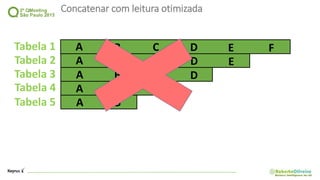 Concatenar com leitura otimizada
Tabela 5
Tabela 4
Tabela 3
Tabela 2
A
A
A
A
B
B
B
B
C
C
C
D
D E
Tabela 1 A B C D E F
 
