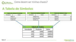 Como devem ser minhas chaves?
A Tabela de Símbolos
 