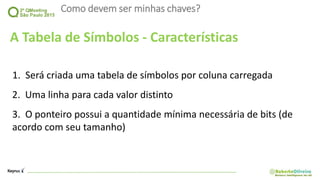 Como devem ser minhas chaves?
A Tabela de Símbolos - Características
1. Será criada uma tabela de símbolos por coluna carregada
2. Uma linha para cada valor distinto
3. O ponteiro possui a quantidade mínima necessária de bits (de
acordo com seu tamanho)
 