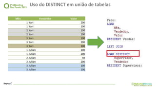 Uso do DISTINCT em união de tabelas
 
