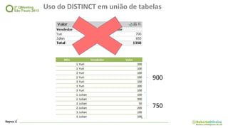 Uso do DISTINCT em união de tabelas
900
750
 