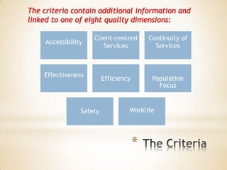 * 
The criteria contain additional information and linked to one of eight quality dimensions: 
Accessibility 
Client-centred Services 
Continuity of Services 
Effectiveness 
Efficiency 
Population Focus 
Safety 
Worklife 
 