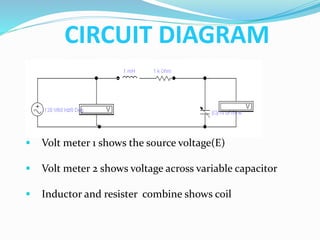 CIRCUIT DIAGRAM
 Volt meter 1 shows the source voltage(E)
 Volt meter 2 shows voltage across variable capacitor
 Inductor and resister combine shows coil
 