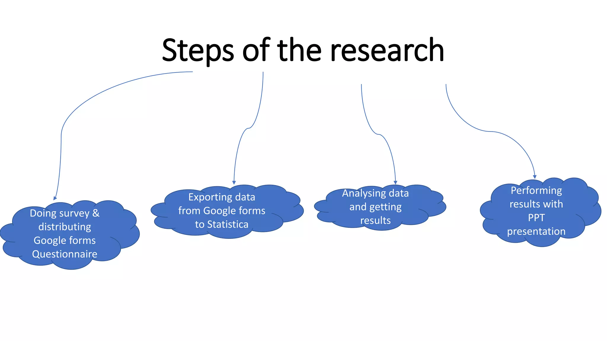Q Method Research 1 Pptx