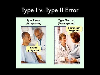Type I v. Type II Error
 