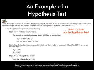 https://onlinecourses.science.psu.edu/stat500/book/export/html/43
An Example of a
Hypothesis Test
Note: π is Prob
α is the Signiﬁcance Level
 
