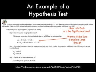 https://onlinecourses.science.psu.edu/stat500/book/export/html/43
An Example of a
Hypothesis Test
Want to Make Sure
Sample is Large
Enough
Note: π is Prob
α is the Signiﬁcance Level
 