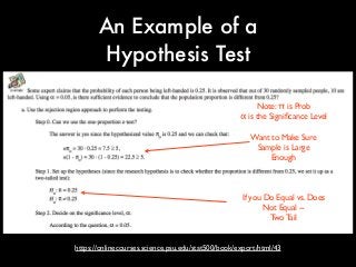 https://onlinecourses.science.psu.edu/stat500/book/export/html/43
An Example of a
Hypothesis Test
Want to Make Sure
Sample is Large
Enough
If you Do Equal vs. Does
Not Equal --
Two Tail
Note: π is Prob
α is the Signiﬁcance Level
 