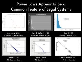 Power Laws Appear to be a
Common Feature of Legal Systems
Katz, et al (2011)
American Legal Academy
Katz & Stafford (2010)
American Federal Judges
Geist (2009)
Austrian Supreme Court
Smith (2007)
U.S. Supreme Court
Smith (2007)
U.S. Law Reviews
Post & Eisen (2000)
NY Ct of Appeals
 