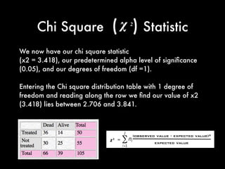 Quantitative Methods for Lawyers - Class #12 - Chi Square Distribution ...