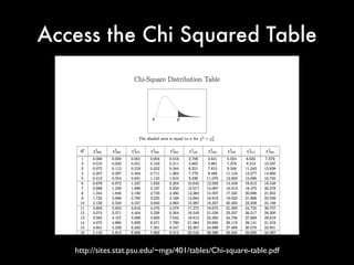 Quantitative Methods for Lawyers - Class #12 - Chi Square Distribution ...