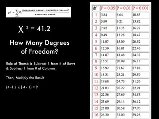Quantitative Methods for Lawyers - Class #15 - Chi Square Distribution ...