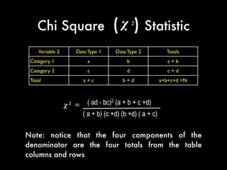 Quantitative Methods for Lawyers - Class #15 - Chi Square Distribution ...