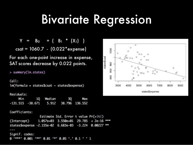 Regression analysis and quantitative trading strategies
