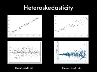 Heteroskedasticity
HeteroskedasticHomoskedastic
 