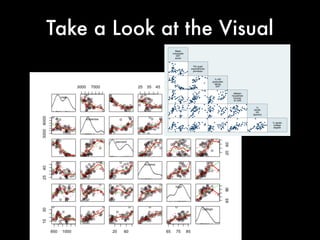 Take a Look at the Visual
Mean
composite
SAT
score
Per pupil
expenditures
prim&sec
% HS
graduates
taking
SAT
Median
household
income,
$1,000
%
adults
HS
diploma
% adults
college
degree
 