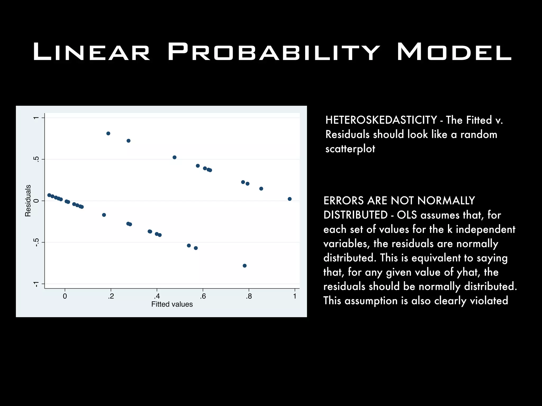 Linear Probability Model
-1-.50.51
Residuals
0 .2 .4 .6 .8 1
Fitted values
HETEROSKEDASTICITY - The Fitted v.
Residuals should look like a random
scatterplot
ERRORS ARE NOT NORMALLY
DISTRIBUTED - OLS assumes that, for
each set of values for the k independent
variables, the residuals are normally
distributed. This is equivalent to saying
that, for any given value of yhat, the
residuals should be normally distributed.
This assumption is also clearly violated
 