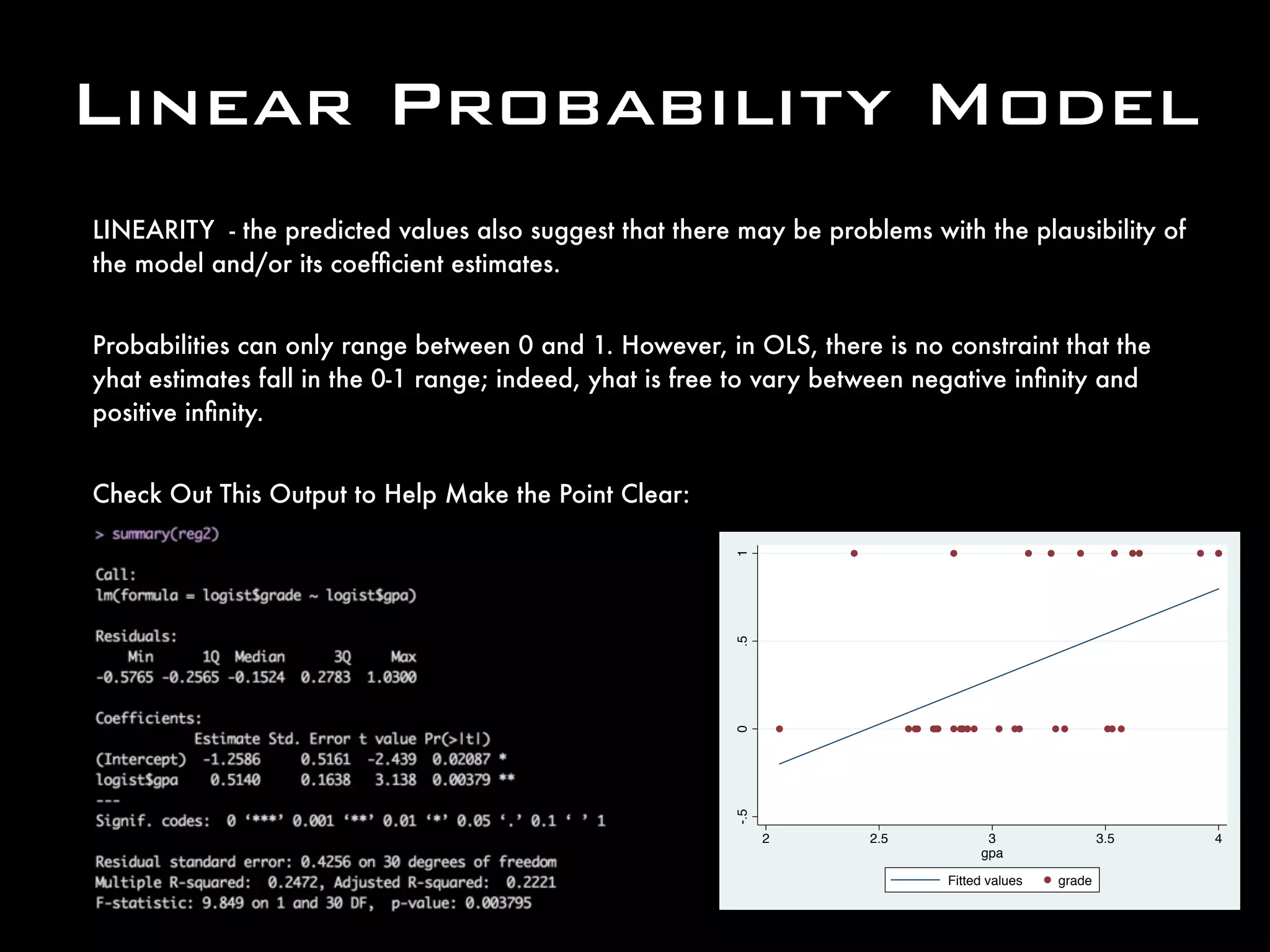 Linear Probability Model
LINEARITY - the predicted values also suggest that there may be problems with the plausibility of
the model and/or its coefﬁcient estimates.
Probabilities can only range between 0 and 1. However, in OLS, there is no constraint that the
yhat estimates fall in the 0-1 range; indeed, yhat is free to vary between negative inﬁnity and
positive inﬁnity.
Check Out This Output to Help Make the Point Clear:
-.50.51
2 2.5 3 3.5 4
gpa
Fitted values grade
 