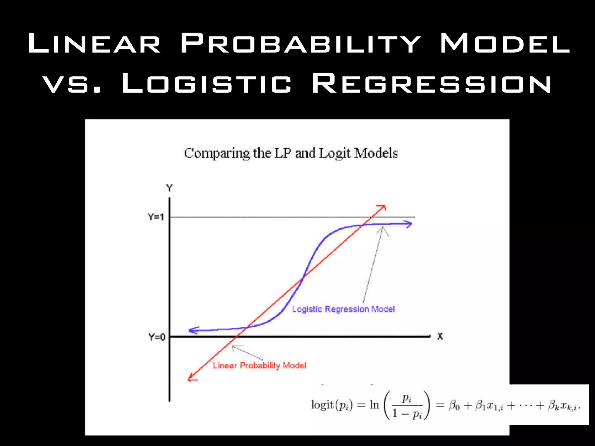 Linear Probability Model
vs. Logistic Regression
 