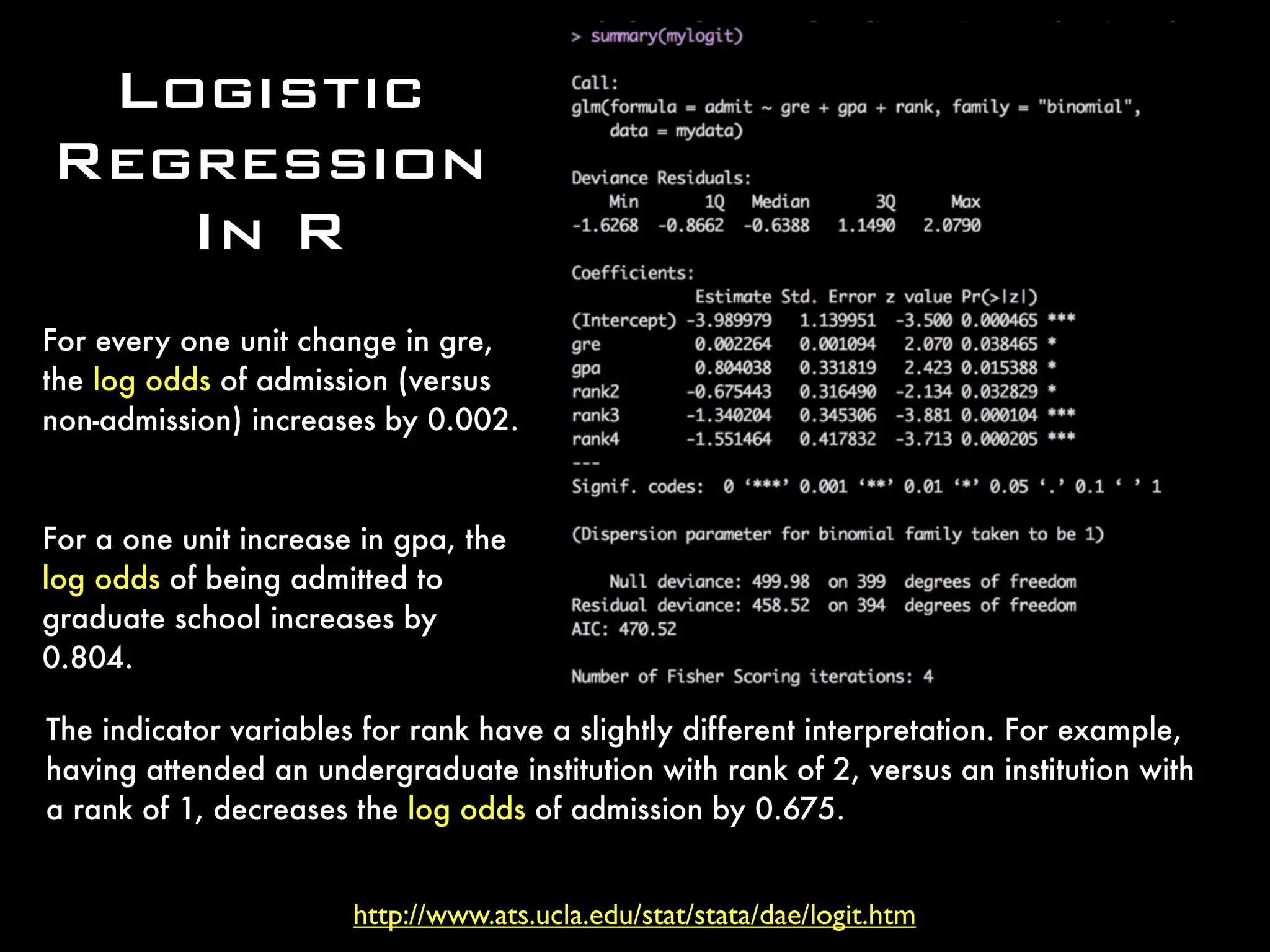 http://www.ats.ucla.edu/stat/stata/dae/logit.htm
Logistic
Regression
In R
For every one unit change in gre,
the log odds of admission (versus
non-admission) increases by 0.002.
For a one unit increase in gpa, the
log odds of being admitted to
graduate school increases by
0.804.
The indicator variables for rank have a slightly different interpretation. For example,
having attended an undergraduate institution with rank of 2, versus an institution with
a rank of 1, decreases the log odds of admission by 0.675.
 