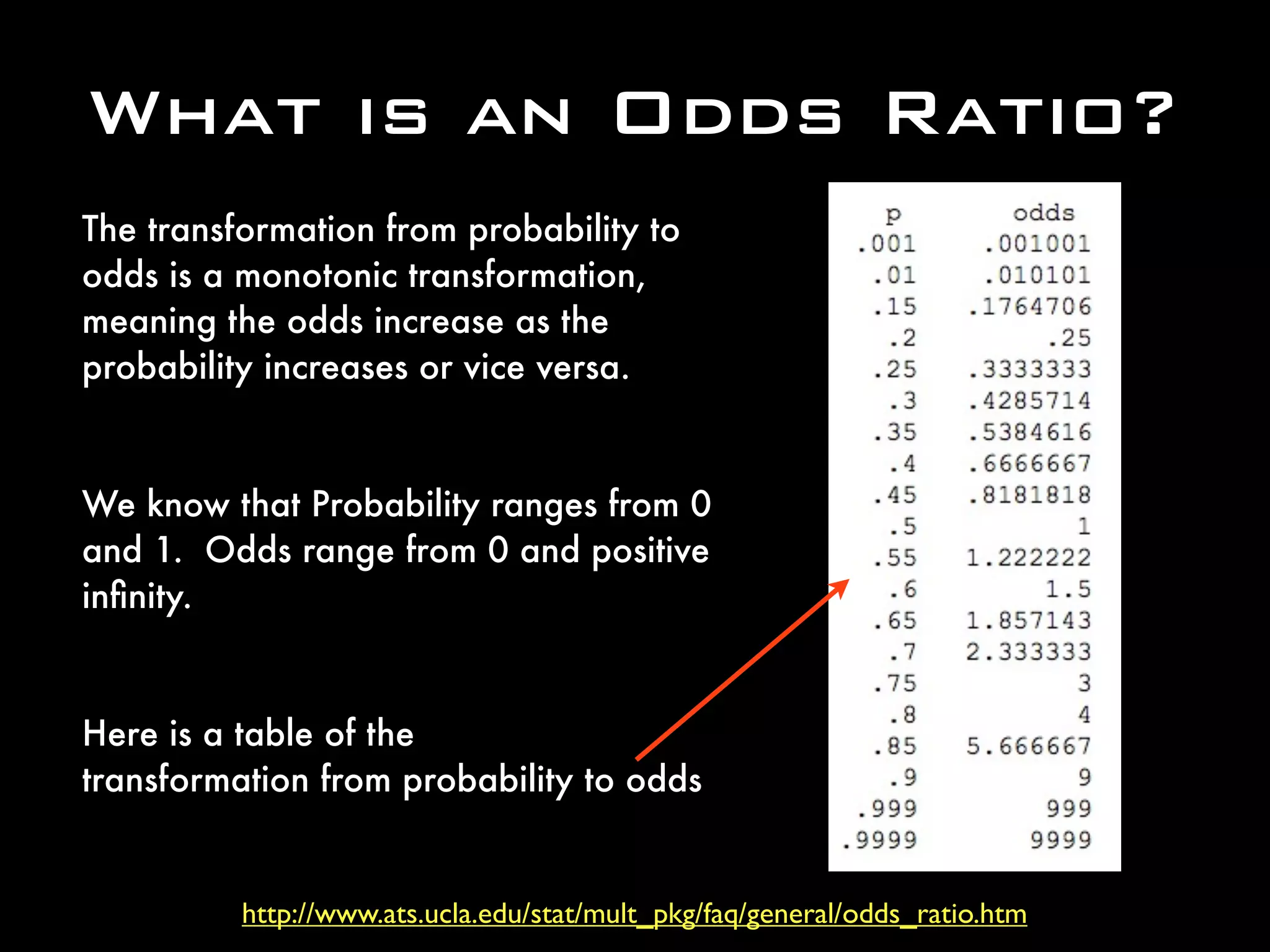 http://www.ats.ucla.edu/stat/mult_pkg/faq/general/odds_ratio.htm
What is an Odds Ratio?
The transformation from probability to
odds is a monotonic transformation,
meaning the odds increase as the
probability increases or vice versa. 
We know that Probability ranges from 0
and 1.  Odds range from 0 and positive
inﬁnity. 
Here is a table of the
transformation from probability to odds
 