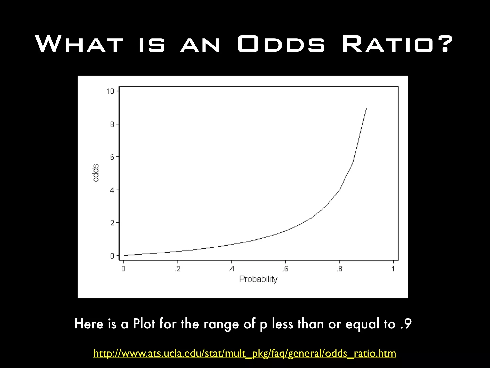 http://www.ats.ucla.edu/stat/mult_pkg/faq/general/odds_ratio.htm
What is an Odds Ratio?
Here is a Plot for the range of p less than or equal to .9
 