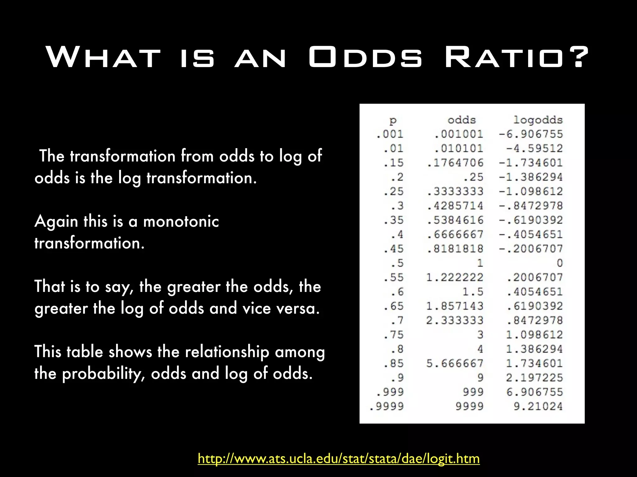 http://www.ats.ucla.edu/stat/stata/dae/logit.htm
What is an Odds Ratio?
 The transformation from odds to log of
odds is the log transformation. 
Again this is a monotonic
transformation. 
That is to say, the greater the odds, the
greater the log of odds and vice versa. 
This table shows the relationship among
the probability, odds and log of odds. 
 